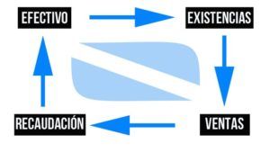 IMPORTANCIA FLUJO EFECTIVO NEGOCIO