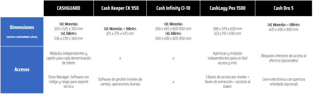 mejores soluciones de gestión de efectivo mejores-soluciones-de-gestión-de-efectivo