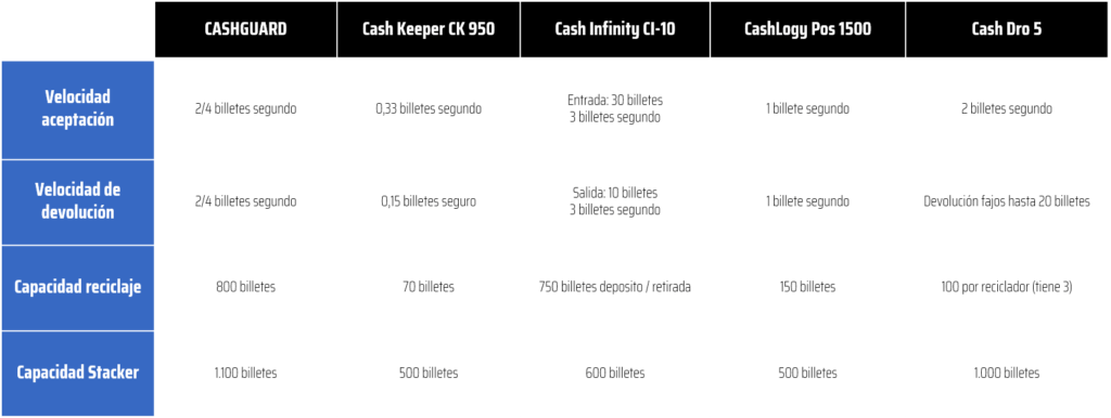 mejores soluciones de gestión de efectivo mejores-soluciones-de-gestión-de-efectivo