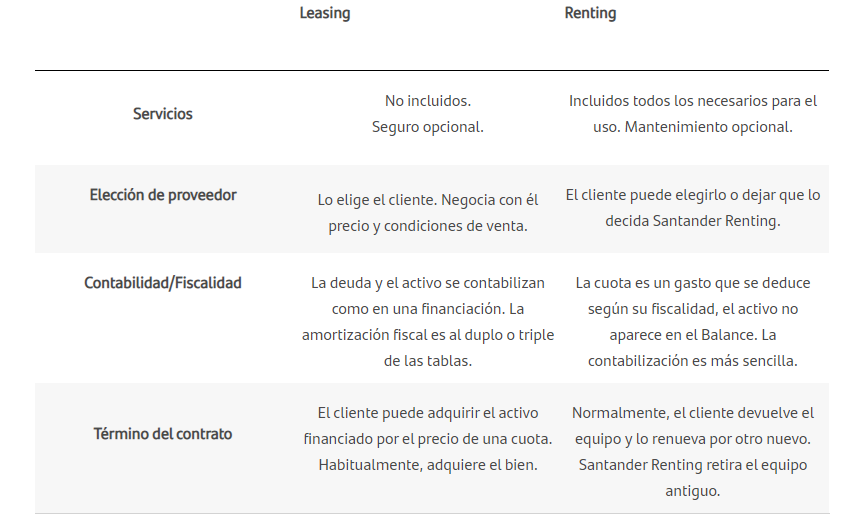 renting-tecnologico