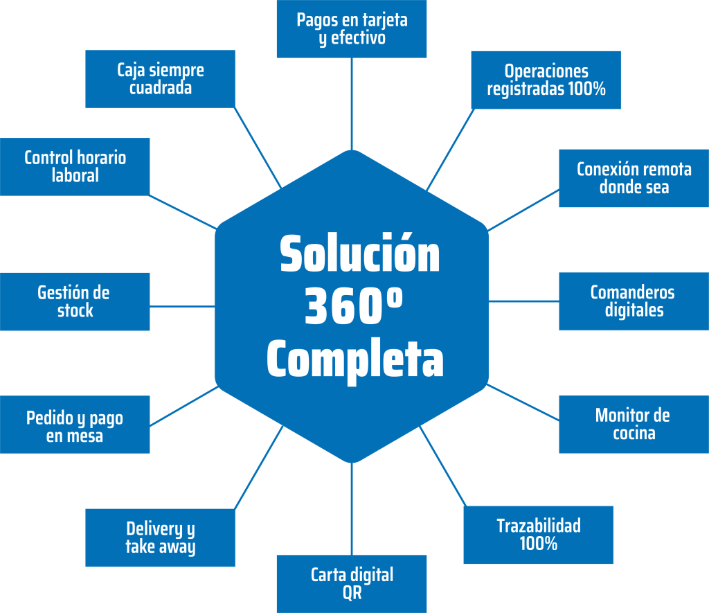 solucion-completa-hosteleria