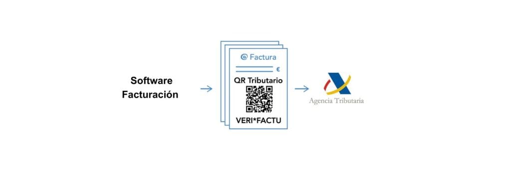ley-antifraude-software