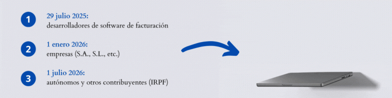 verifactu